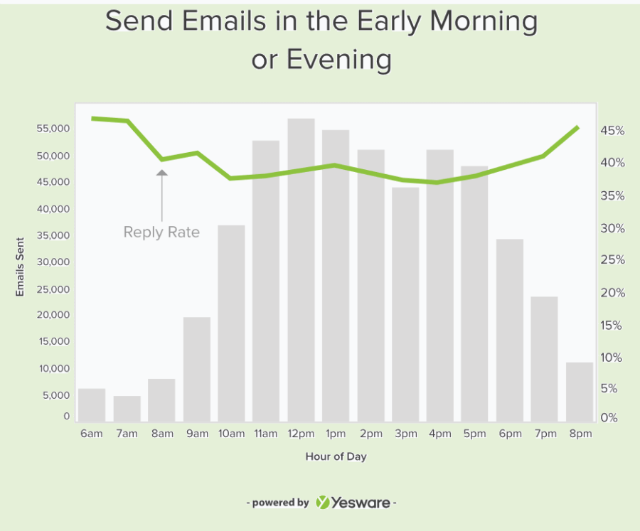 Growing Your Business with Drip Email Campaigns