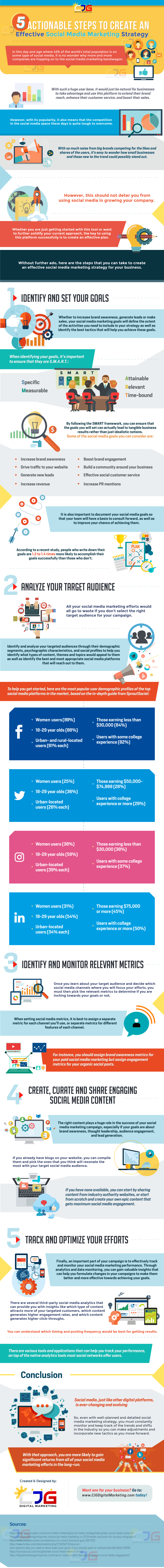 5 Actionable Steps to Create an Effective Social Media Marketing Strategy [Infographic]