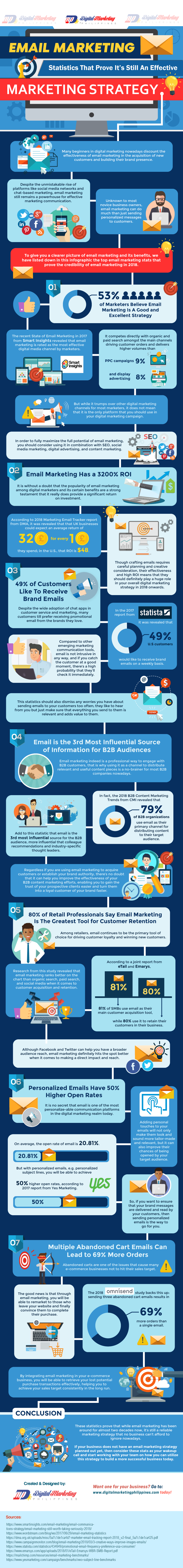 Email Marketing Statistics That Prove It’s Still An Effective Marketing Strategy [Infographic]