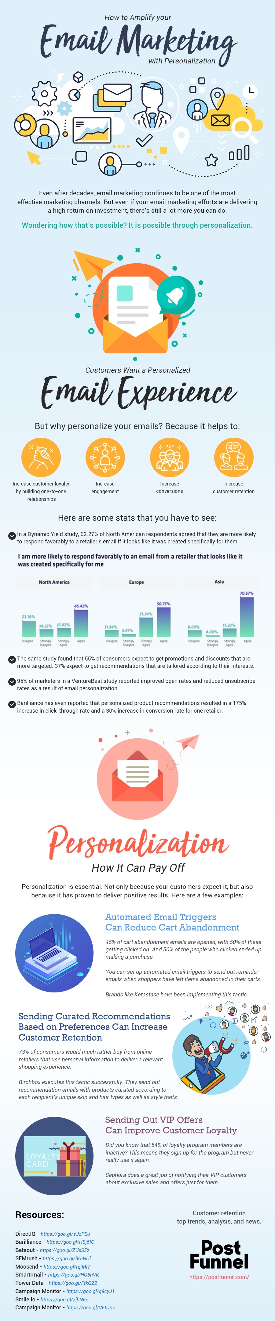 How to Improve Your Email Marketing With Personalization [Infographic]