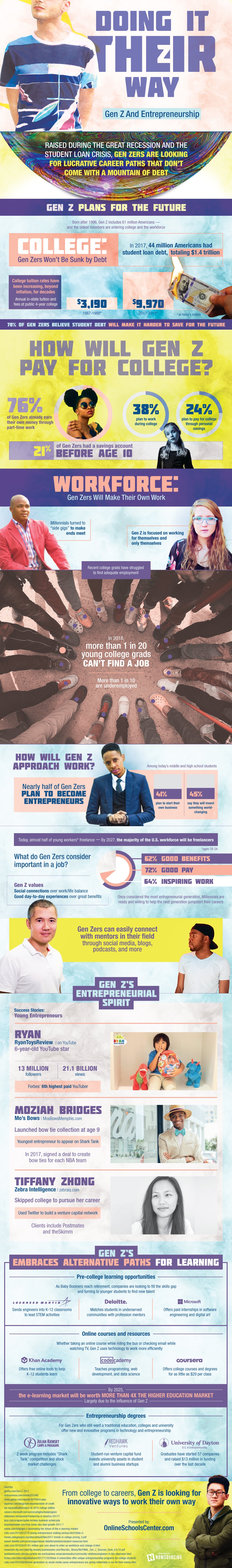 Is GenZ Ready To Take The Entrepreneurial Reins? [Infographic]
