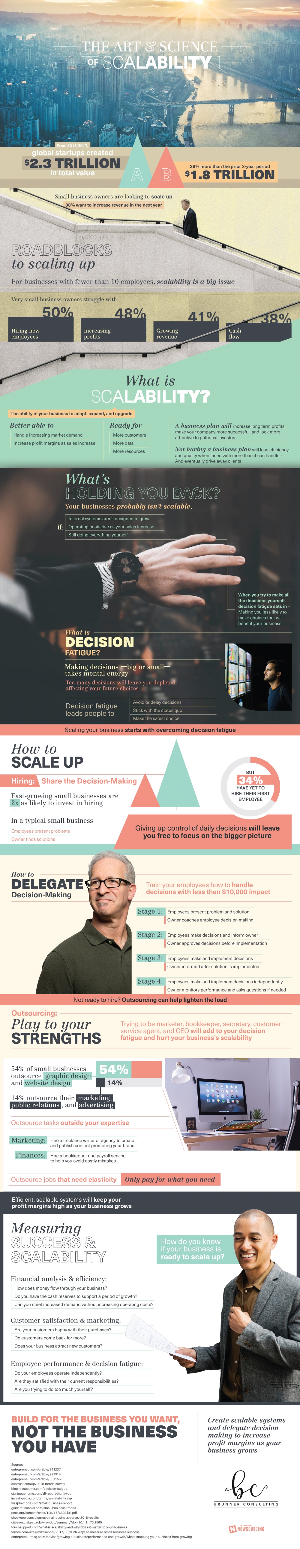 To Build a Lasting Business, Look to Scalability [Infographic]