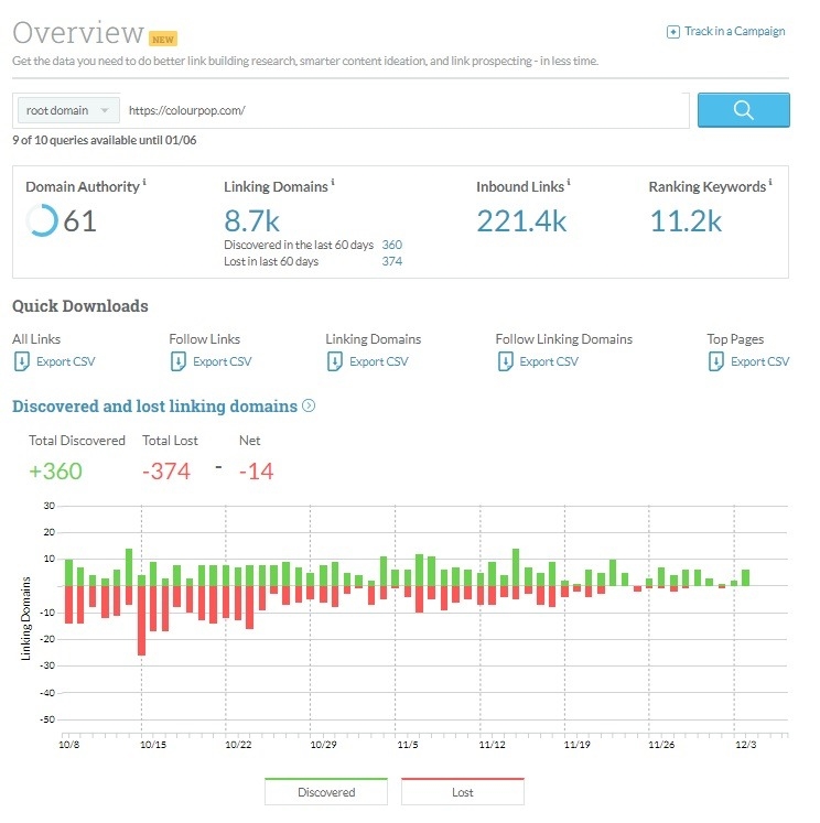 Want to Know How to Spy on Competitors? 12 Tools  and  Hacks