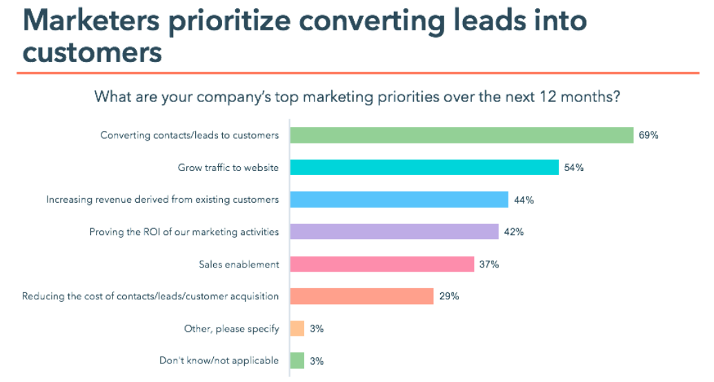 12 of Our Most Effective Marketing Tips to Skyrocket Sales 12 of Our Most Effective Marketing Tips to Skyrocket Sales