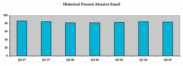 Email trustworthiness: Here’s how to avoid looking like spam
