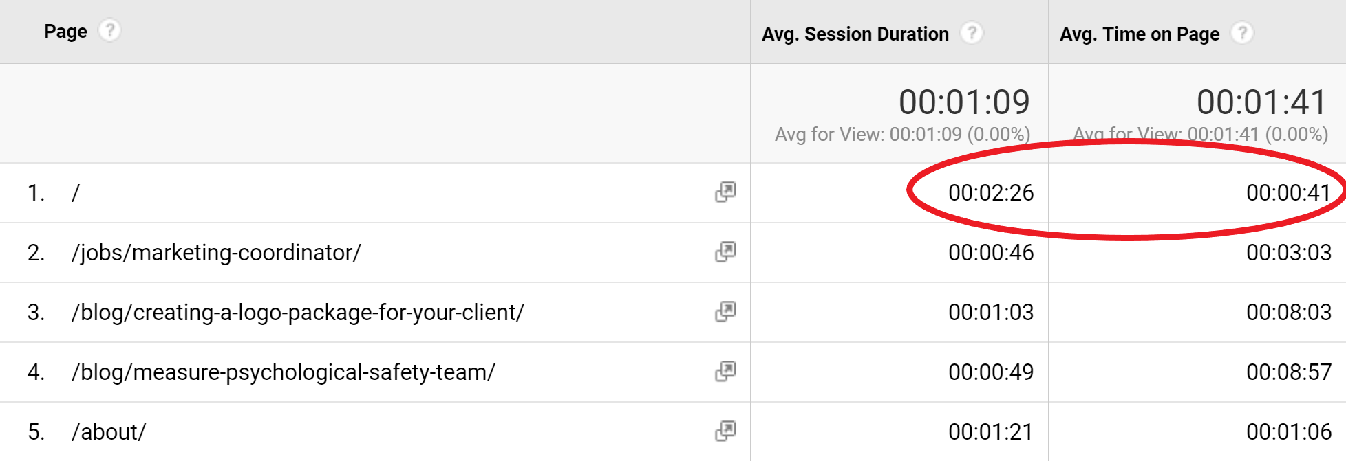 Google Analytics Metrics Aren’t Always What They Seem