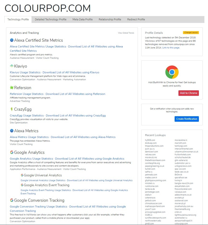 Want to Know How to Spy on Competitors? 12 Tools  and  Hacks
