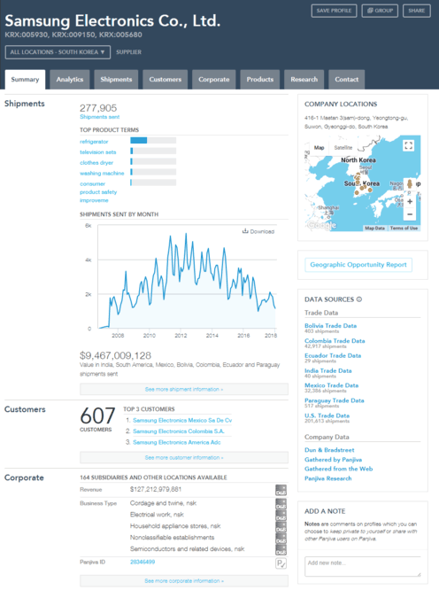 Want to Know How to Spy on Competitors? 12 Tools  and  Hacks