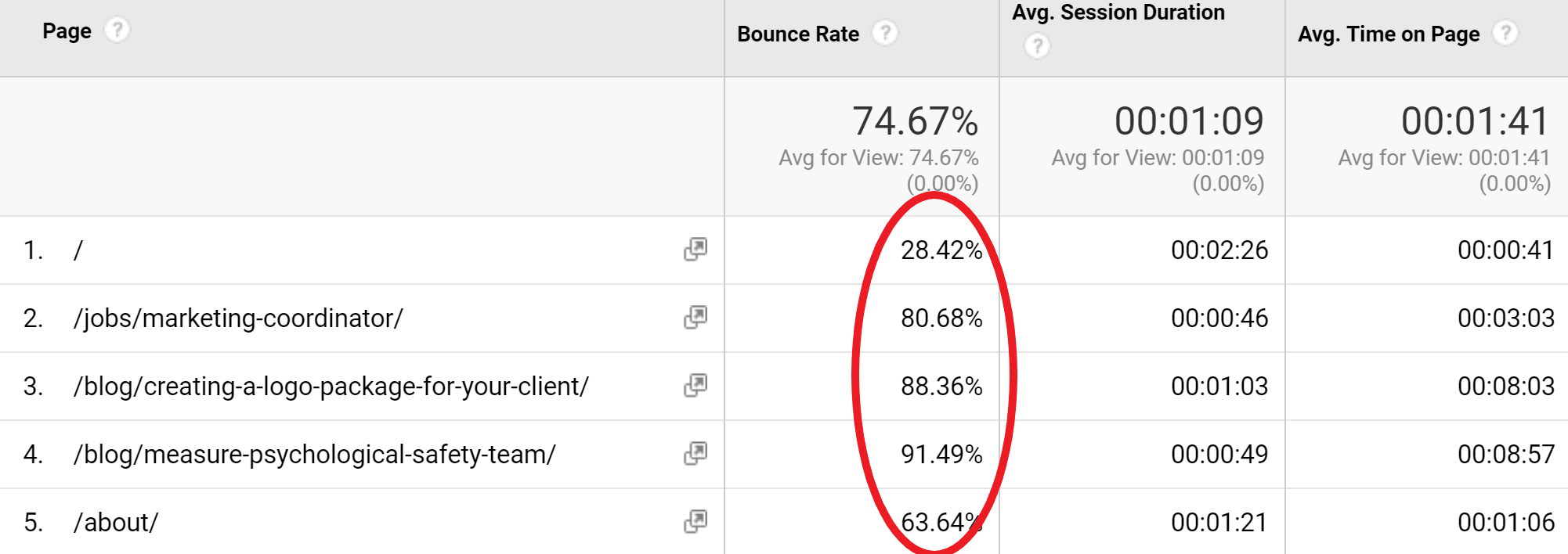 Google Analytics Metrics Aren’t Always What They Seem
