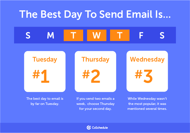 When’s the Best Time to Send Your Email Newsletters?