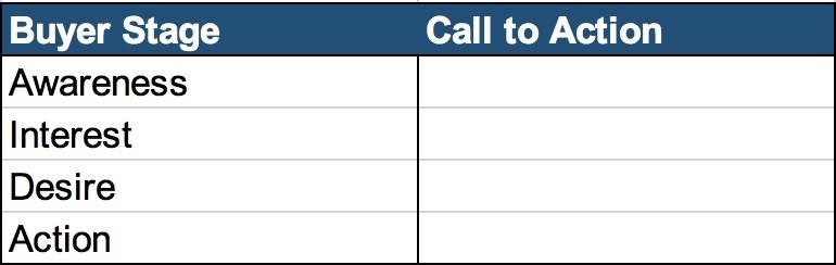5 PPC Strategies to Test in 2019 PPC strategies for 2019 conversion action mapping