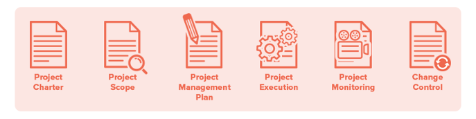 How to Create a Proven Project Management Framework