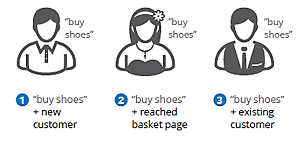 5 PPC Strategies to Test in 2019 intent behind search