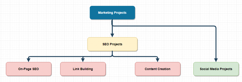 How to Create a Proven Project Management Framework | Online Sales ...