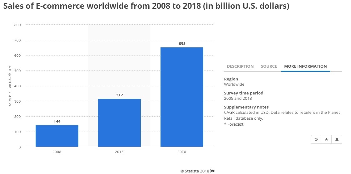 6 Must-Do Things to Get Your Store Revenue-Ready for 2019 6 Must-Do Things to Get Your Store Revenue-Ready for 2019