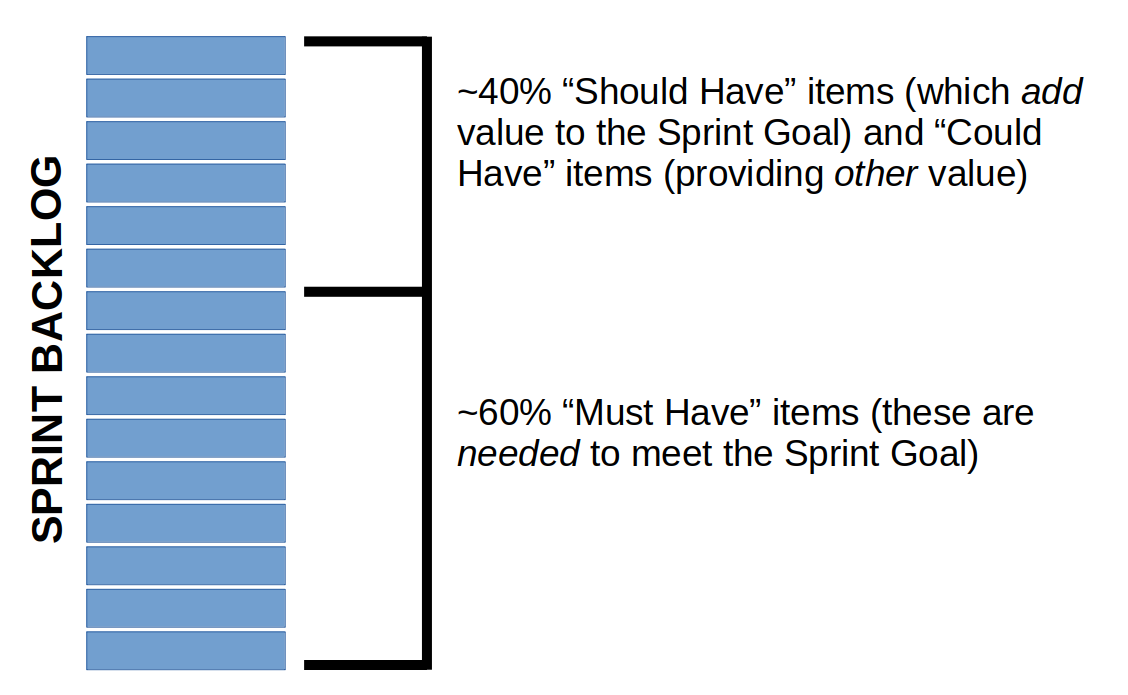 Expedite! Handling Unplanned Work in Scrum Expedite! Handling Unplanned Work in Scrum