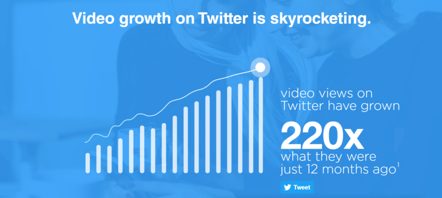 Social Media 101: Best Practices for Social Media Video Across Different Channels