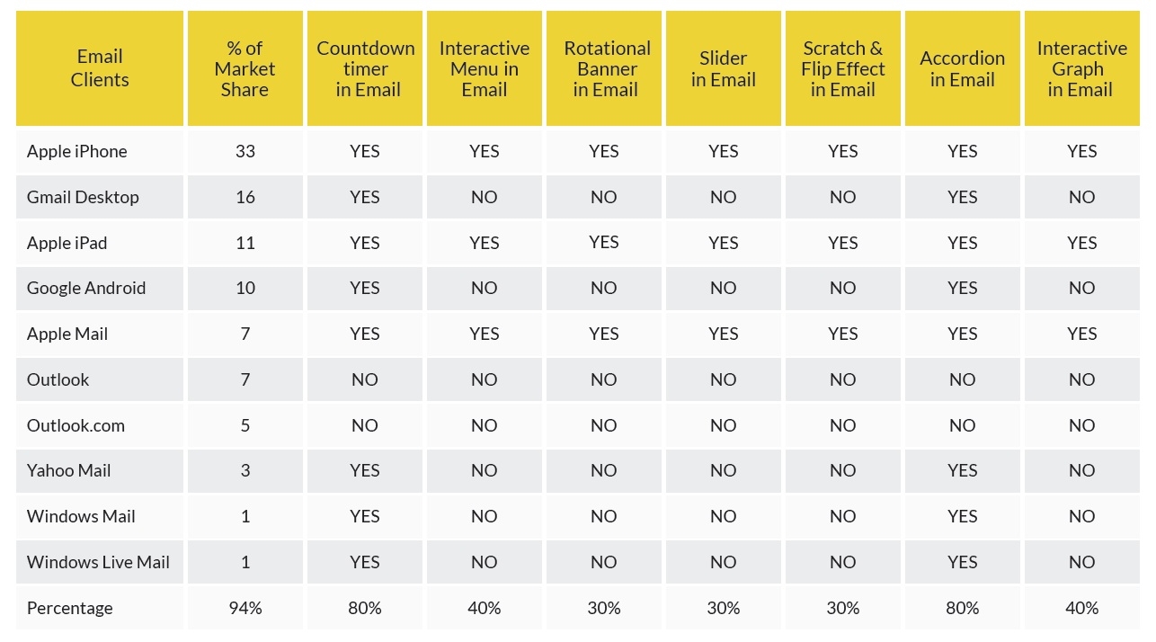 Rich Media and Email: Maximize Impact (and Deliverability)