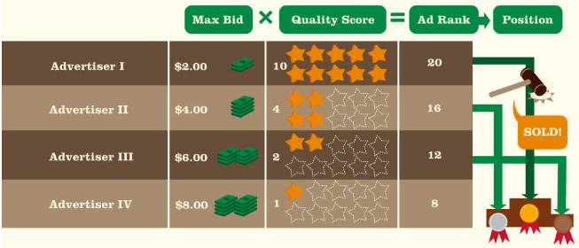 Google to Sunset Average Position: Here’s What It Means Google to Sunset Average Position: Here’s What It Means