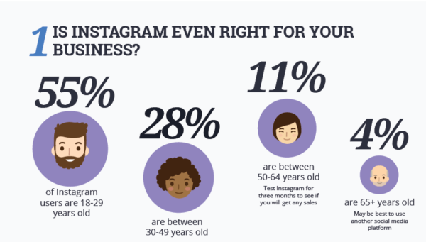 Instagram Marketing for Your Business and Brands in 2019