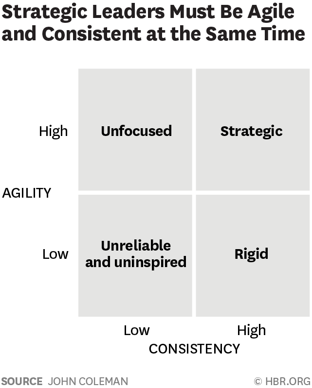 How to Walk the Tightrope Between Consistency and Growth