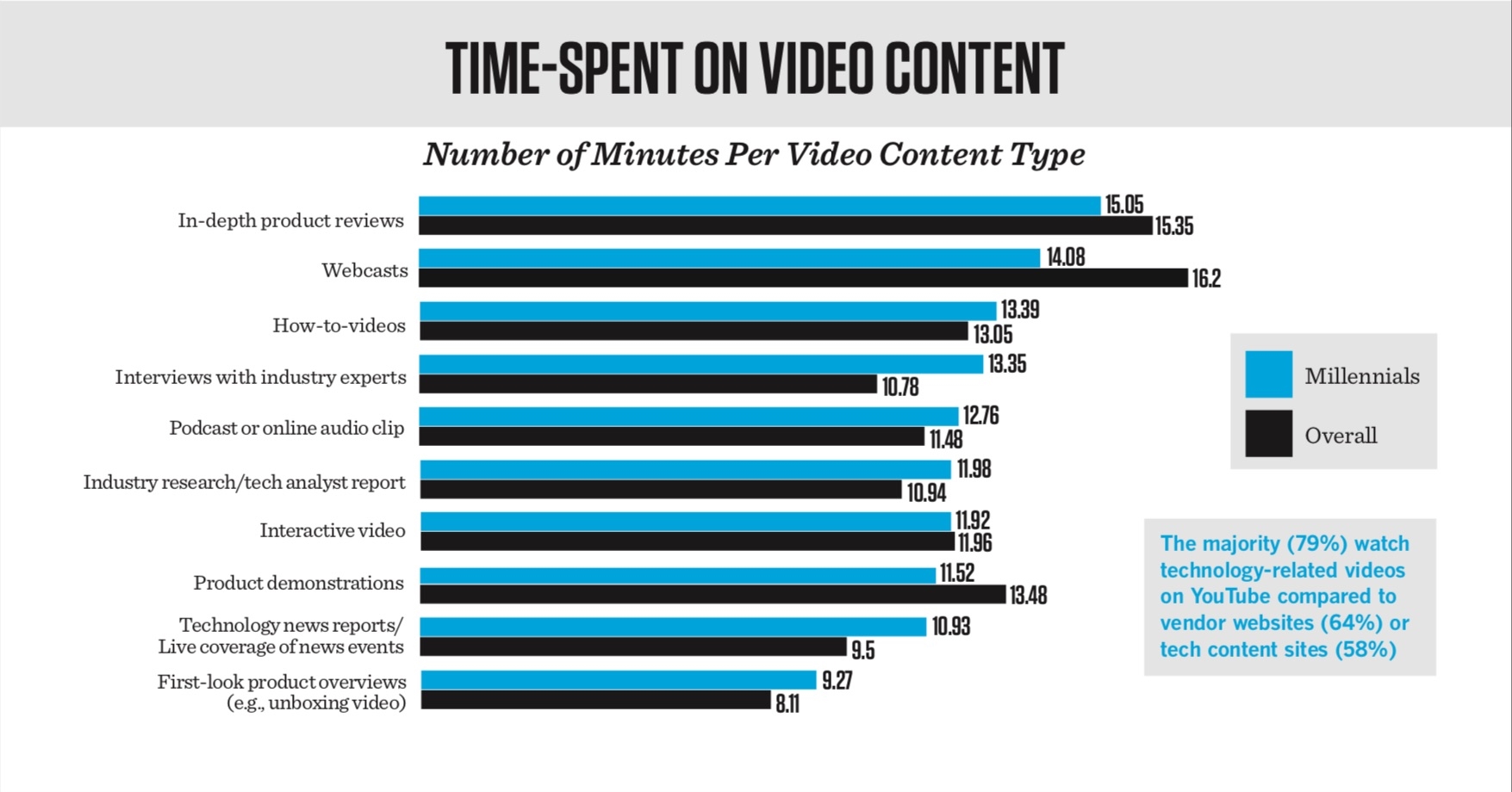 The Power of Video for Marketing to Millennial Decision-Makers