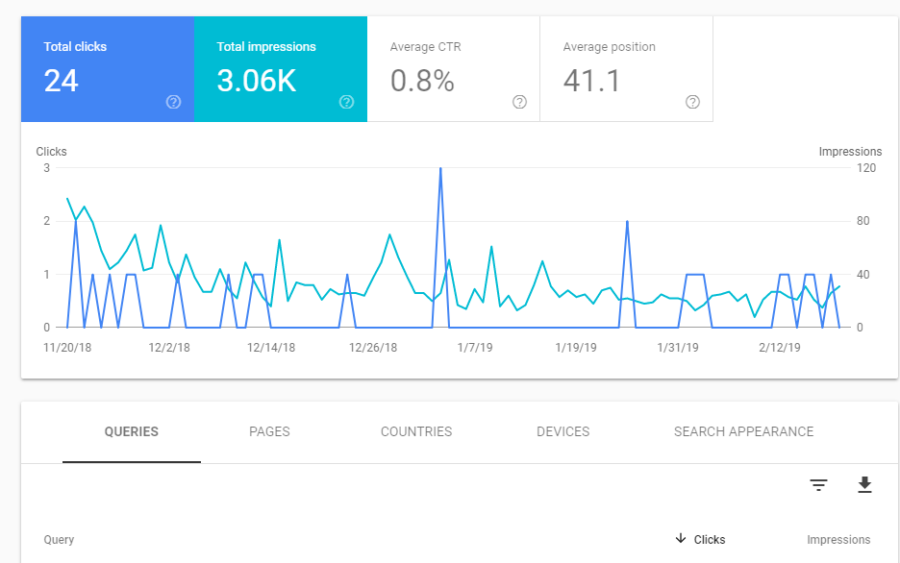 5 of the Best Free Keyword Research Tools in 2019