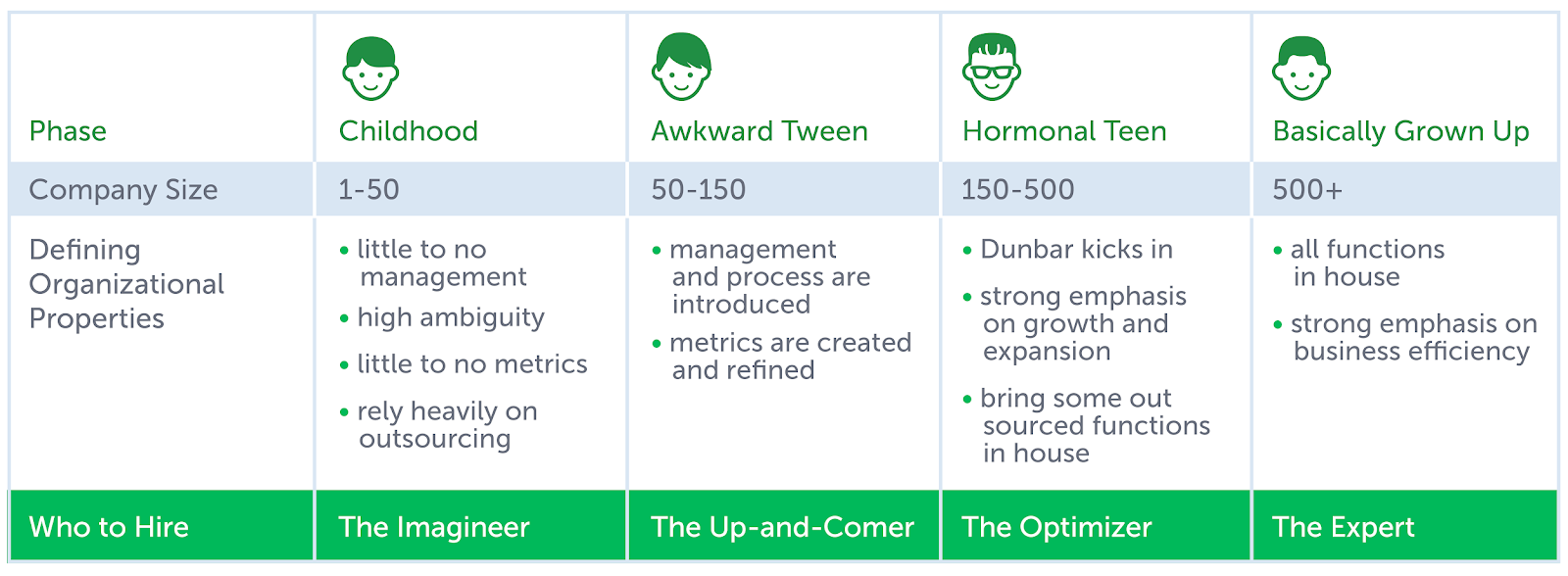 How to Walk the Tightrope Between Consistency and Growth