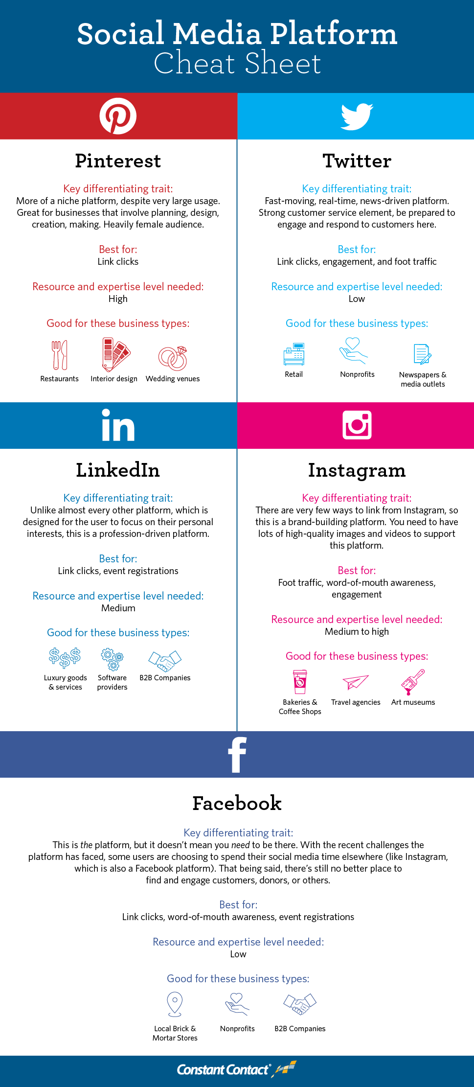 Which Social Media Platform is Right For Your Business in 2019?