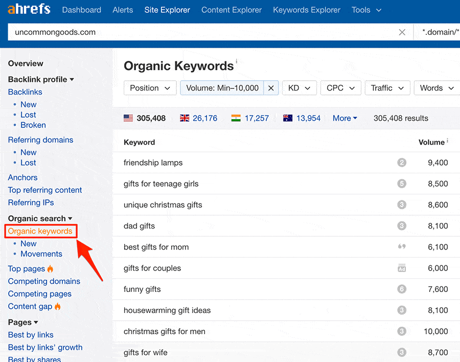 How to Do Keyword Research (The Right Way)