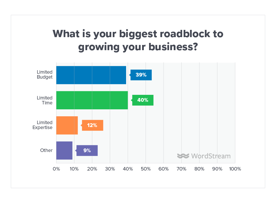 The Online Advertising Landscape in 2019 [Data]