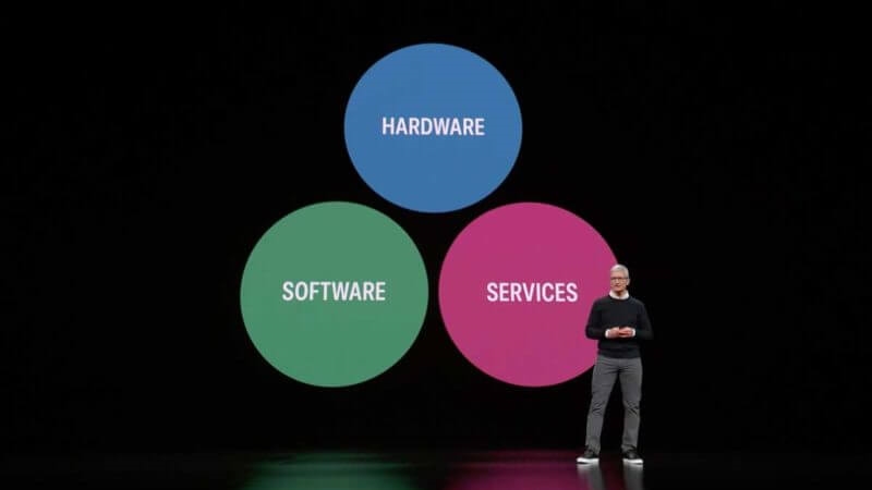 Apple’s big service launches hold few opportunities for marketers