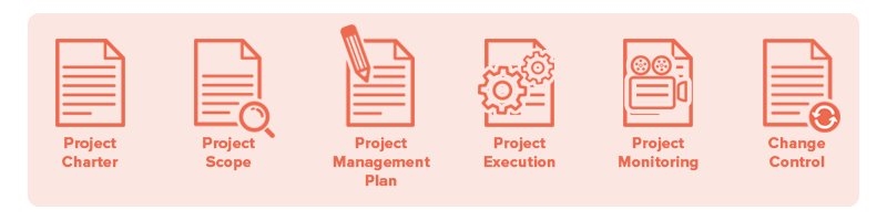 How to Excel at Project Integration Management