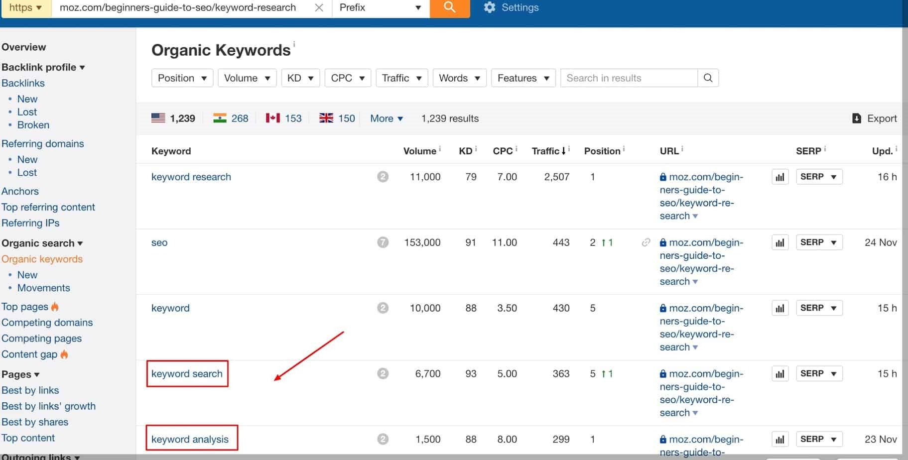How to Do Keyword Research (The Right Way)