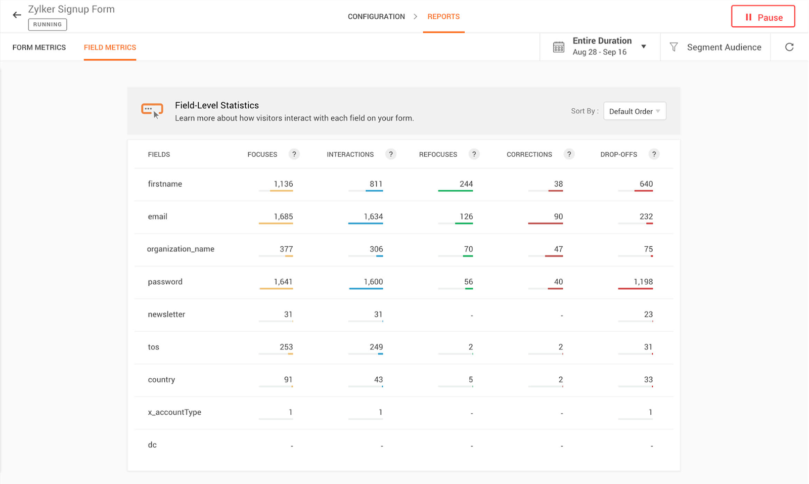 Form Analytics: What You Can Track and How to Track It