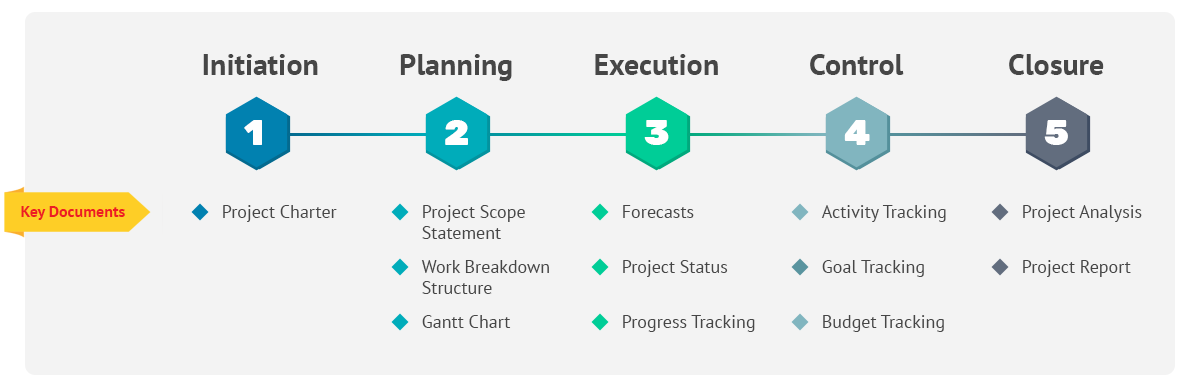 How to Create a Great Project Plan in Just 7 Steps
