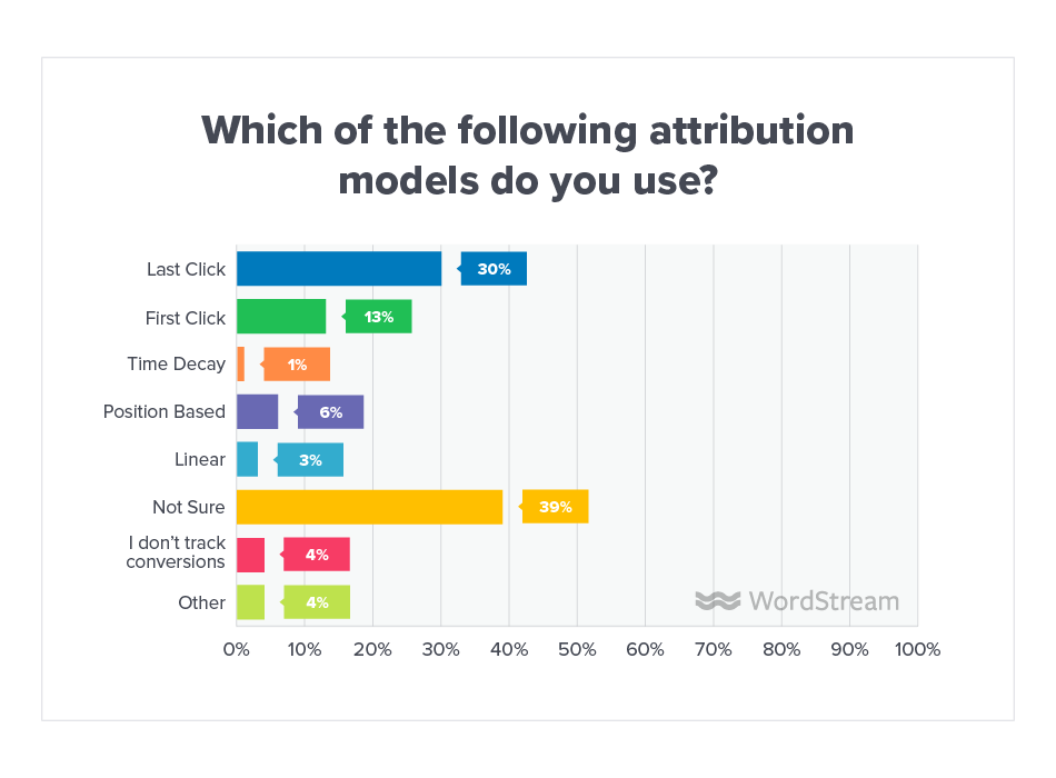 The Online Advertising Landscape in 2019 [Data]