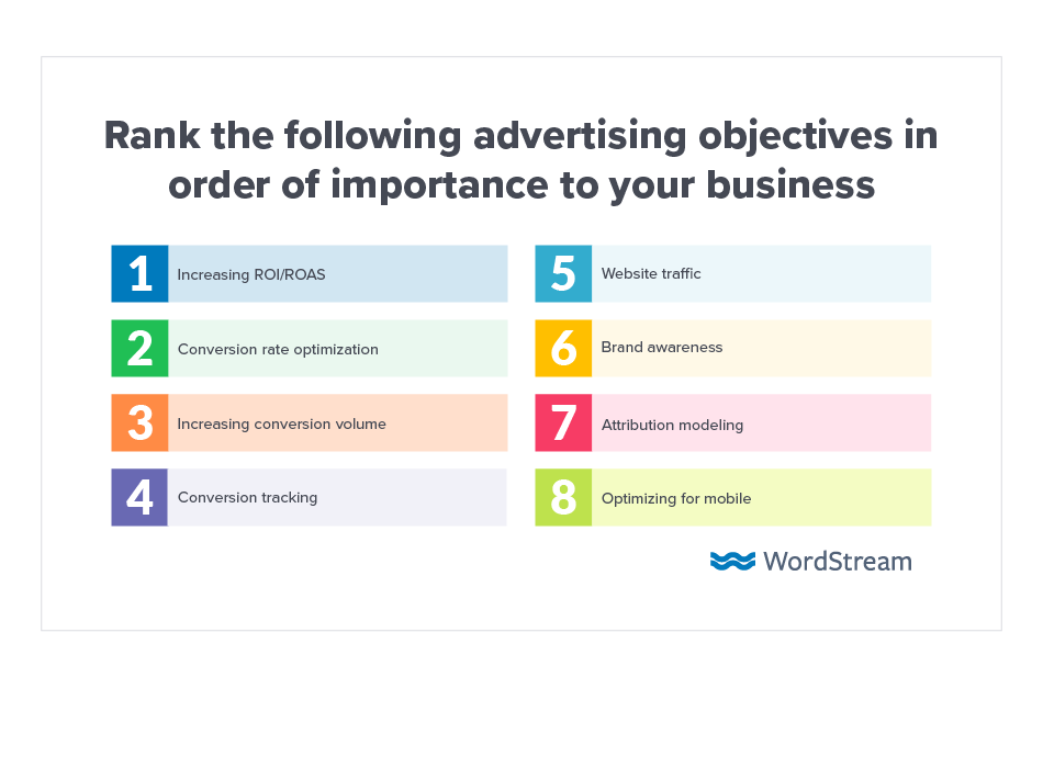 The Online Advertising Landscape in 2019 [Data]