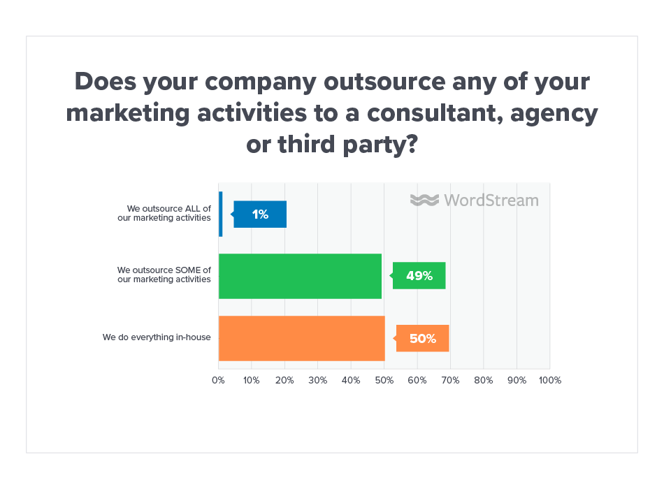 The Online Advertising Landscape in 2019 [Data]