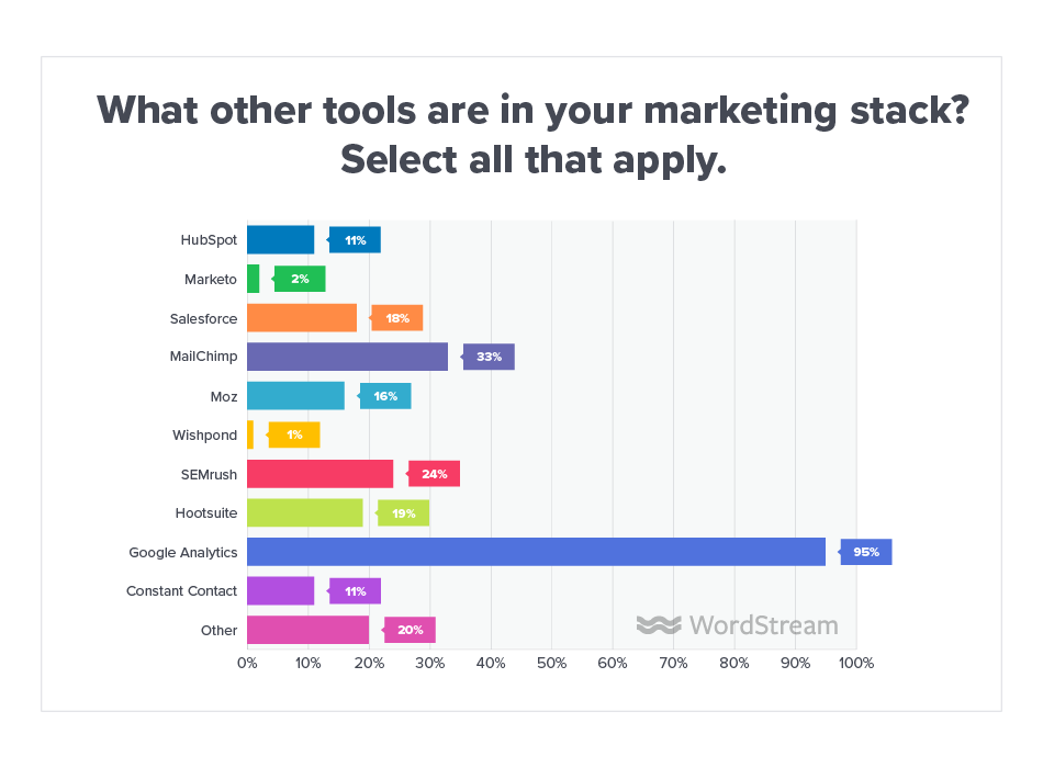 The Online Advertising Landscape in 2019 [Data]