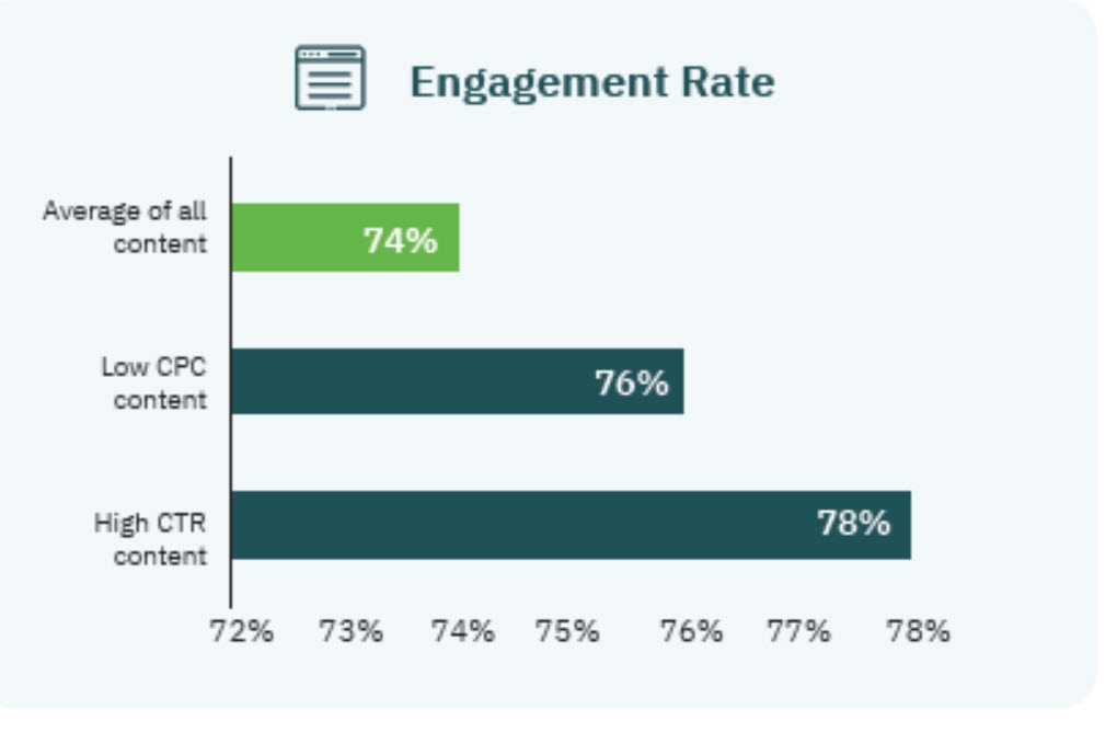 5 Data-Driven Tips to Get More Traffic and Leads From Your Facebook Ads 5 Data-Driven Tips to Get More Traffic and Leads From Your Facebook Ads