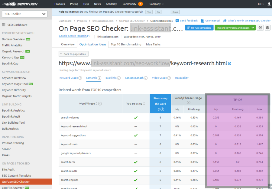 10 Keyword Density Checkers (And How They Still Can Help Your SEO)