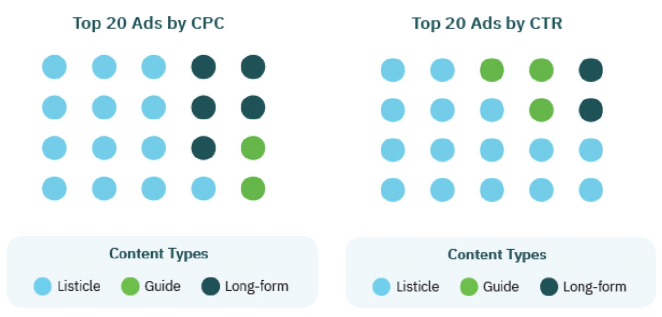 5 Data-Driven Tips to Get More Traffic and Leads From Your Facebook Ads 5 Data-Driven Tips to Get More Traffic and Leads From Your Facebook Ads