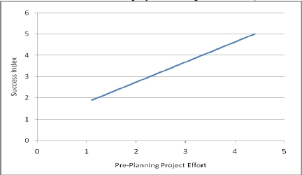 How to Create a Great Project Plan in Just 7 Steps