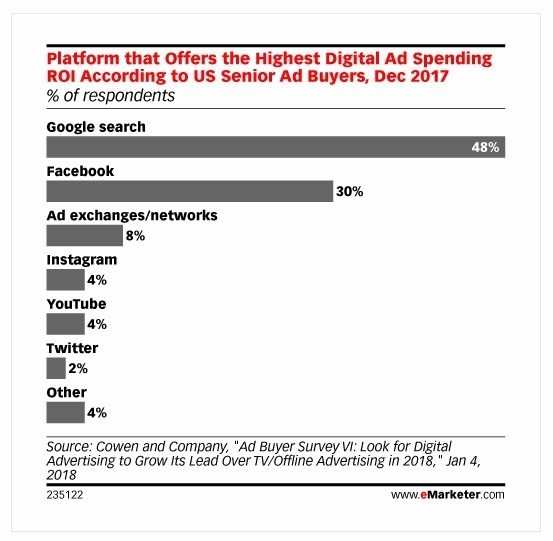 12+ Facebook Stats Online Sellers Need to Know in 2019