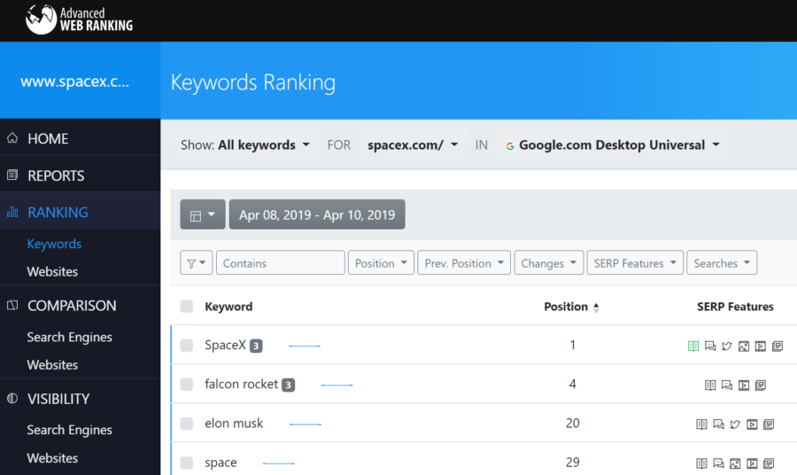 10 of the Best Keyword Ranking Checkers to Consider
