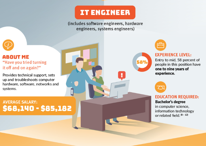 what to know about the IT Engineer