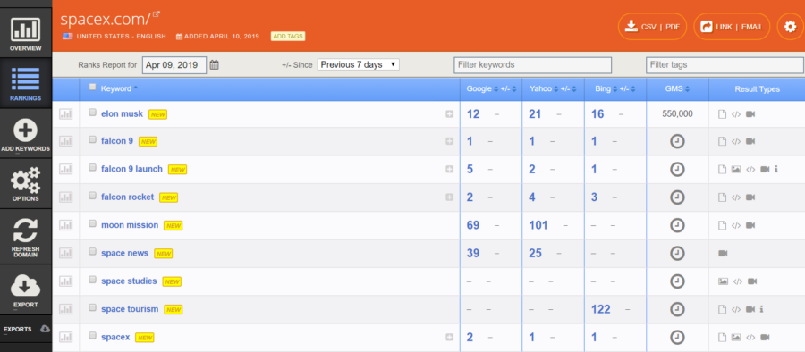 10 of the Best Keyword Ranking Checkers to Consider