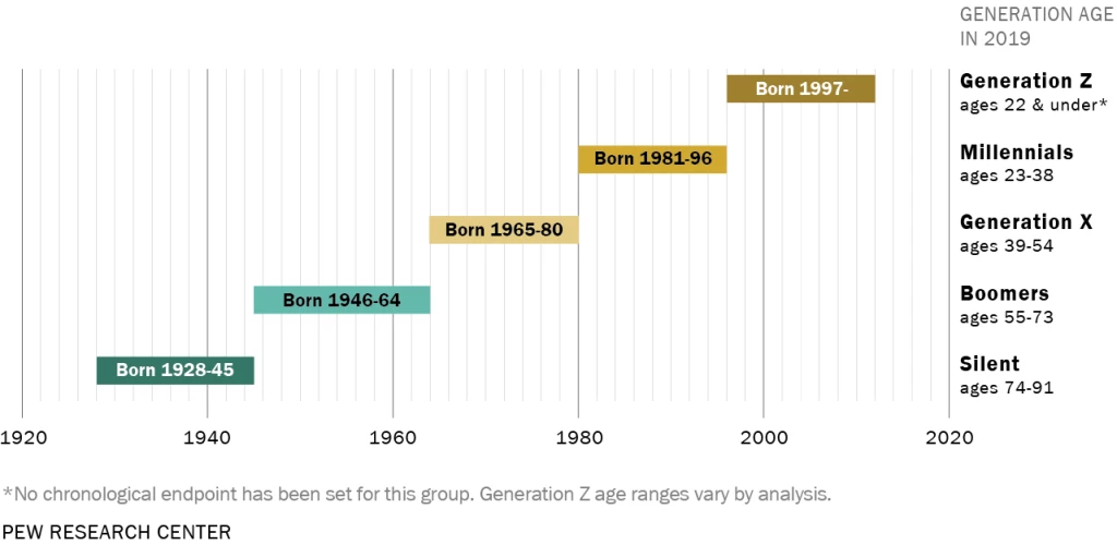 Working with Millennials: Expert Tips, Stereotypes and Pure Facts
