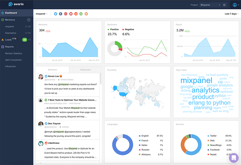 7 best social media monitoring tools for any business